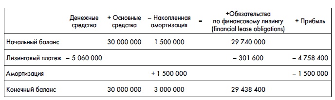Финансовая отчетность для руководителей и начинающих специалистов Финансовая отчетность для руководителей и начинающих специалистов