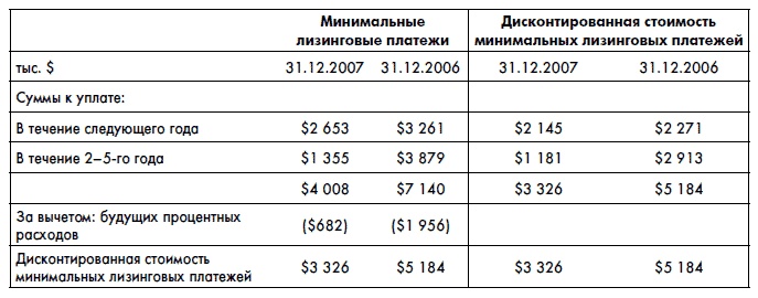 Финансовая отчетность для руководителей и начинающих специалистов Финансовая отчетность для руководителей и начинающих специалистов