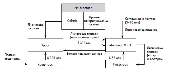 Финансовая отчетность для руководителей и начинающих специалистов Финансовая отчетность для руководителей и начинающих специалистов