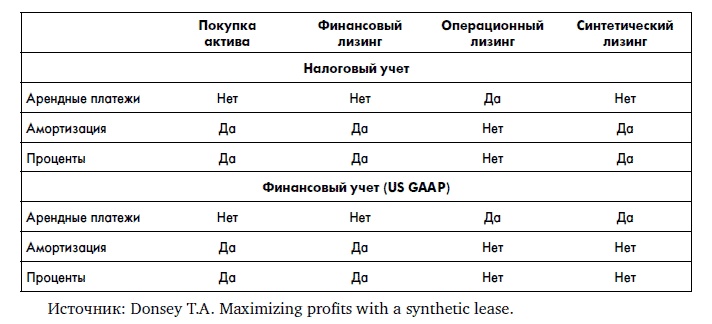 Финансовая отчетность для руководителей и начинающих специалистов Финансовая отчетность для руководителей и начинающих специалистов
