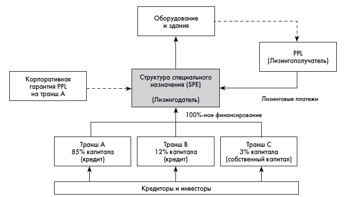 Финансовая отчетность для руководителей и начинающих специалистов Финансовая отчетность для руководителей и начинающих специалистов