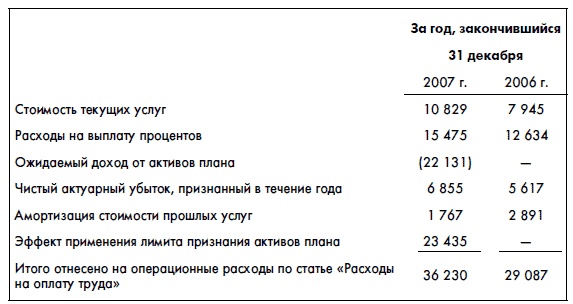 Финансовая отчетность для руководителей и начинающих специалистов Финансовая отчетность для руководителей и начинающих специалистов