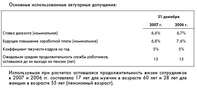 Финансовая отчетность для руководителей и начинающих специалистов Финансовая отчетность для руководителей и начинающих специалистов
