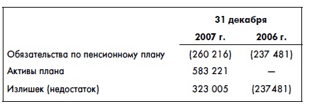 Финансовая отчетность для руководителей и начинающих специалистов Финансовая отчетность для руководителей и начинающих специалистов