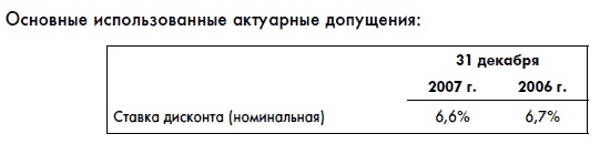 Финансовая отчетность для руководителей и начинающих специалистов Финансовая отчетность для руководителей и начинающих специалистов