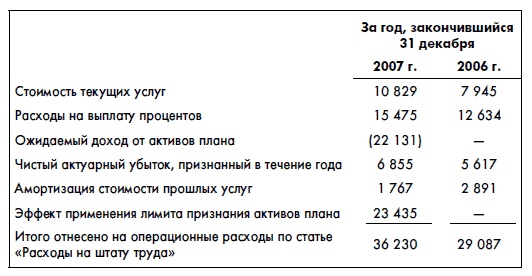 Финансовая отчетность для руководителей и начинающих специалистов Финансовая отчетность для руководителей и начинающих специалистов