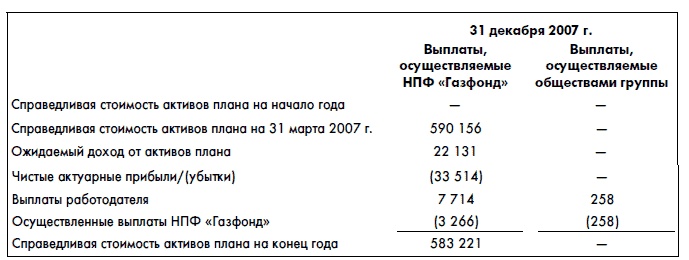 Финансовая отчетность для руководителей и начинающих специалистов Финансовая отчетность для руководителей и начинающих специалистов