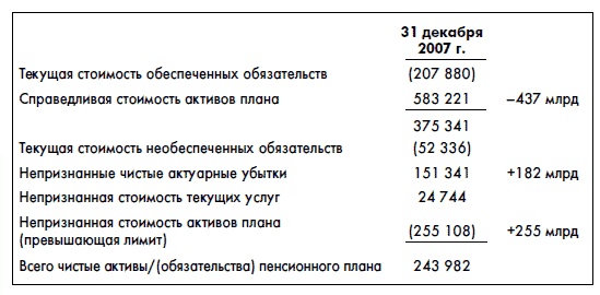 Финансовая отчетность для руководителей и начинающих специалистов Финансовая отчетность для руководителей и начинающих специалистов