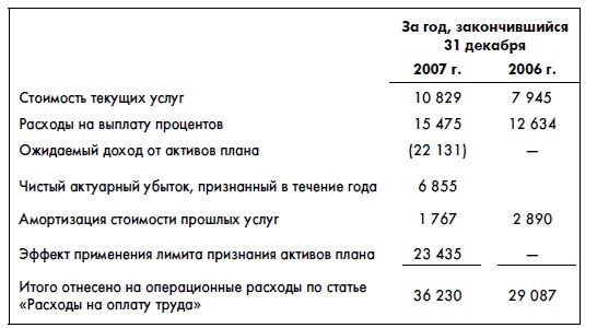 Финансовая отчетность для руководителей и начинающих специалистов Финансовая отчетность для руководителей и начинающих специалистов