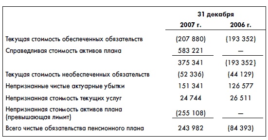 Финансовая отчетность для руководителей и начинающих специалистов Финансовая отчетность для руководителей и начинающих специалистов