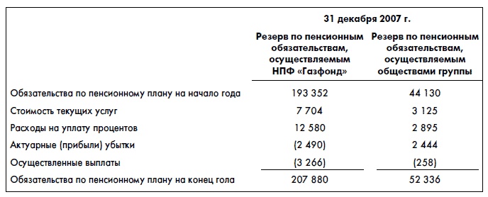 Финансовая отчетность для руководителей и начинающих специалистов Финансовая отчетность для руководителей и начинающих специалистов