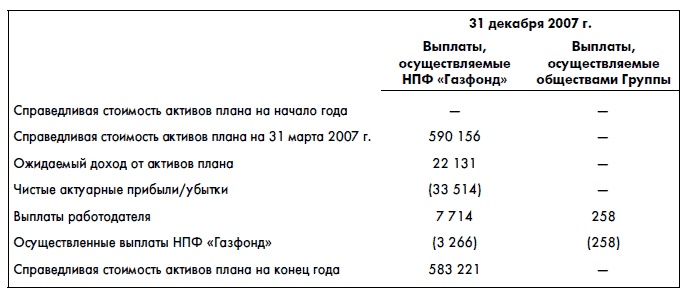 Финансовая отчетность для руководителей и начинающих специалистов Финансовая отчетность для руководителей и начинающих специалистов