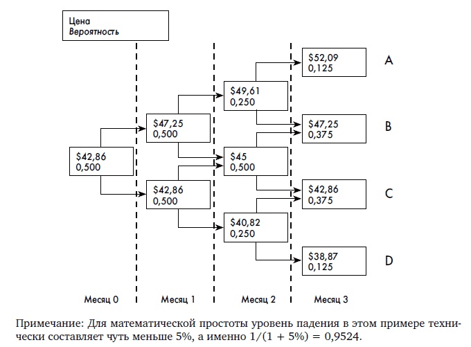 Финансовая отчетность для руководителей и начинающих специалистов Финансовая отчетность для руководителей и начинающих специалистов