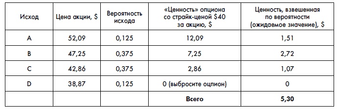 Финансовая отчетность для руководителей и начинающих специалистов Финансовая отчетность для руководителей и начинающих специалистов