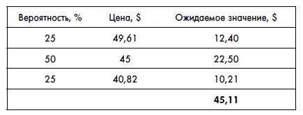 Финансовая отчетность для руководителей и начинающих специалистов Финансовая отчетность для руководителей и начинающих специалистов
