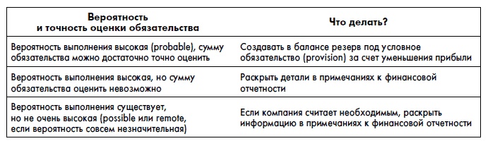 Финансовая отчетность для руководителей и начинающих специалистов Финансовая отчетность для руководителей и начинающих специалистов