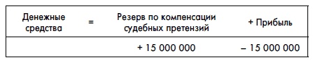 Финансовая отчетность для руководителей и начинающих специалистов Финансовая отчетность для руководителей и начинающих специалистов