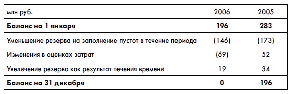 Финансовая отчетность для руководителей и начинающих специалистов Финансовая отчетность для руководителей и начинающих специалистов