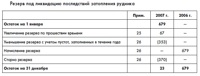 Финансовая отчетность для руководителей и начинающих специалистов Финансовая отчетность для руководителей и начинающих специалистов