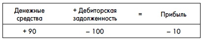 Финансовая отчетность для руководителей и начинающих специалистов Финансовая отчетность для руководителей и начинающих специалистов