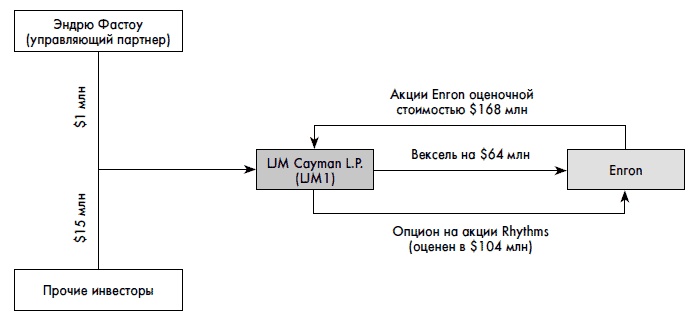 Финансовая отчетность для руководителей и начинающих специалистов Финансовая отчетность для руководителей и начинающих специалистов