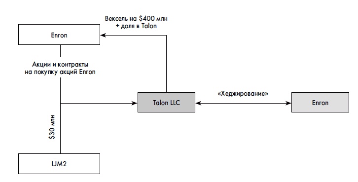 Финансовая отчетность для руководителей и начинающих специалистов Финансовая отчетность для руководителей и начинающих специалистов
