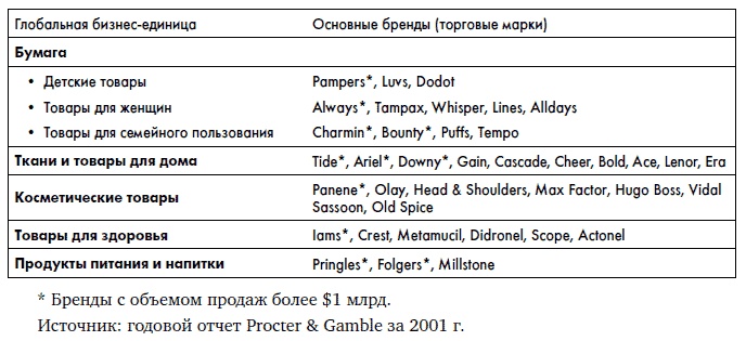 Финансовая отчетность для руководителей и начинающих специалистов Финансовая отчетность для руководителей и начинающих специалистов