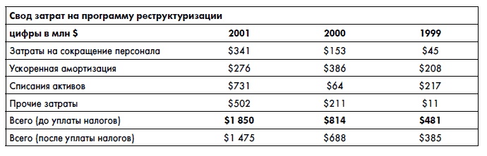 Финансовая отчетность для руководителей и начинающих специалистов Финансовая отчетность для руководителей и начинающих специалистов