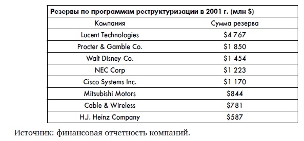 Финансовая отчетность для руководителей и начинающих специалистов Финансовая отчетность для руководителей и начинающих специалистов