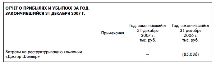 Финансовая отчетность для руководителей и начинающих специалистов Финансовая отчетность для руководителей и начинающих специалистов