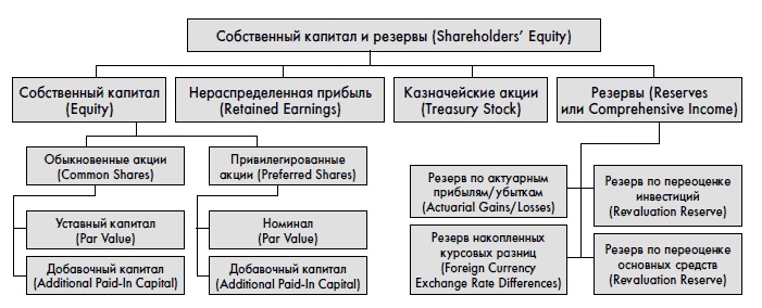 Финансовая отчетность для руководителей и начинающих специалистов Финансовая отчетность для руководителей и начинающих специалистов