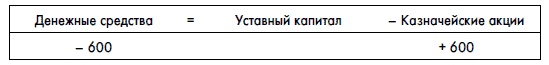 Финансовая отчетность для руководителей и начинающих специалистов Финансовая отчетность для руководителей и начинающих специалистов