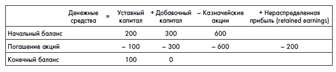 Финансовая отчетность для руководителей и начинающих специалистов Финансовая отчетность для руководителей и начинающих специалистов