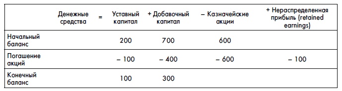 Финансовая отчетность для руководителей и начинающих специалистов Финансовая отчетность для руководителей и начинающих специалистов