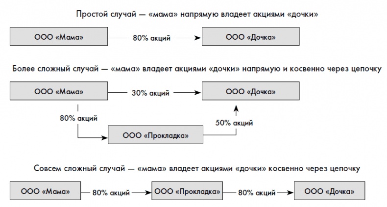 Финансовая отчетность для руководителей и начинающих специалистов Финансовая отчетность для руководителей и начинающих специалистов