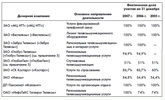 Финансовая отчетность для руководителей и начинающих специалистов Финансовая отчетность для руководителей и начинающих специалистов