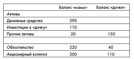 Финансовая отчетность для руководителей и начинающих специалистов Финансовая отчетность для руководителей и начинающих специалистов