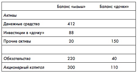 Финансовая отчетность для руководителей и начинающих специалистов Финансовая отчетность для руководителей и начинающих специалистов