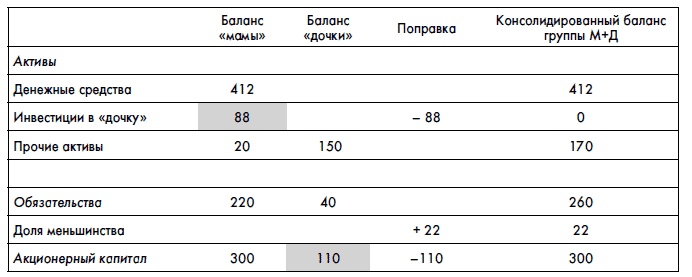 Финансовая отчетность для руководителей и начинающих специалистов Финансовая отчетность для руководителей и начинающих специалистов