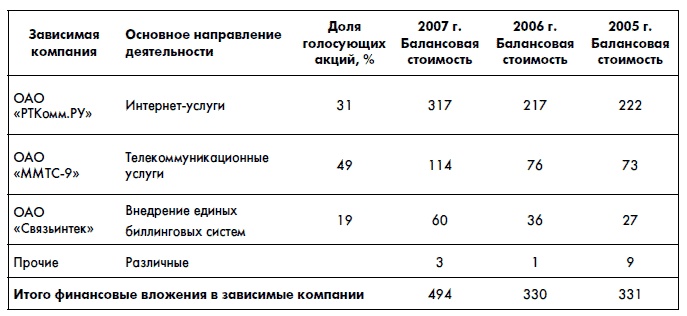 Финансовая отчетность для руководителей и начинающих специалистов Финансовая отчетность для руководителей и начинающих специалистов
