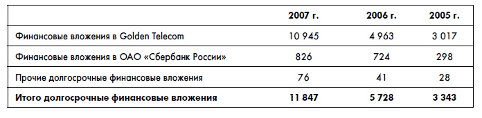 Финансовая отчетность для руководителей и начинающих специалистов Финансовая отчетность для руководителей и начинающих специалистов