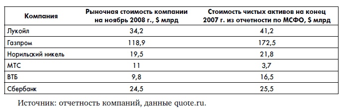 Финансовая отчетность для руководителей и начинающих специалистов Финансовая отчетность для руководителей и начинающих специалистов