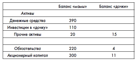 Финансовая отчетность для руководителей и начинающих специалистов Финансовая отчетность для руководителей и начинающих специалистов