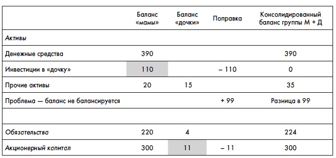 Финансовая отчетность для руководителей и начинающих специалистов Финансовая отчетность для руководителей и начинающих специалистов