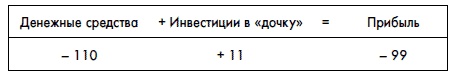 Финансовая отчетность для руководителей и начинающих специалистов Финансовая отчетность для руководителей и начинающих специалистов