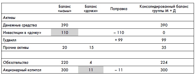 Финансовая отчетность для руководителей и начинающих специалистов Финансовая отчетность для руководителей и начинающих специалистов
