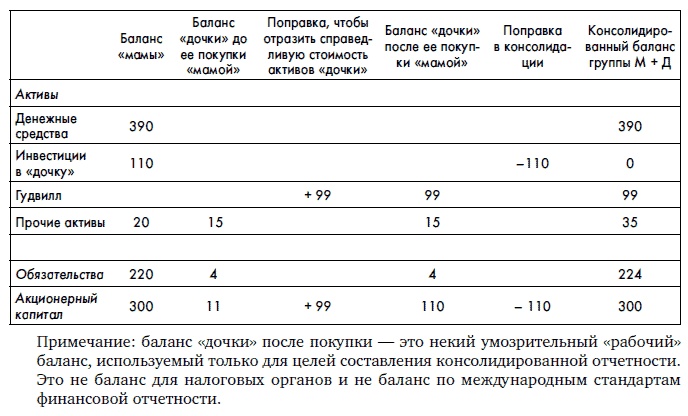 Финансовая отчетность для руководителей и начинающих специалистов Финансовая отчетность для руководителей и начинающих специалистов