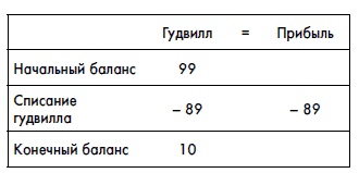 Финансовая отчетность для руководителей и начинающих специалистов Финансовая отчетность для руководителей и начинающих специалистов