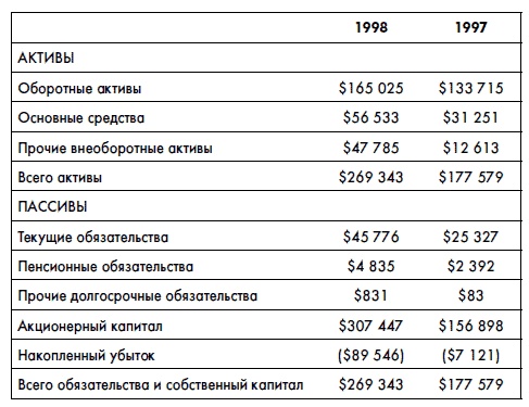 Финансовая отчетность для руководителей и начинающих специалистов Финансовая отчетность для руководителей и начинающих специалистов
