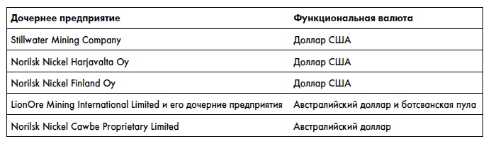 Финансовая отчетность для руководителей и начинающих специалистов Финансовая отчетность для руководителей и начинающих специалистов